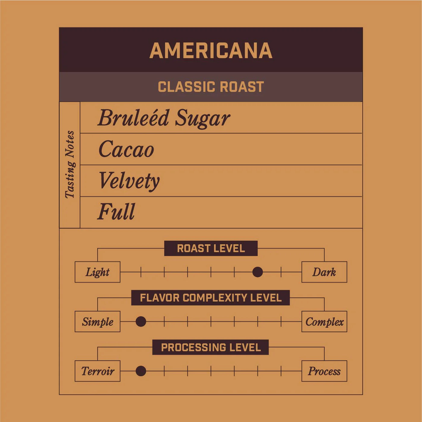 Americana Classic Roast - Image 2