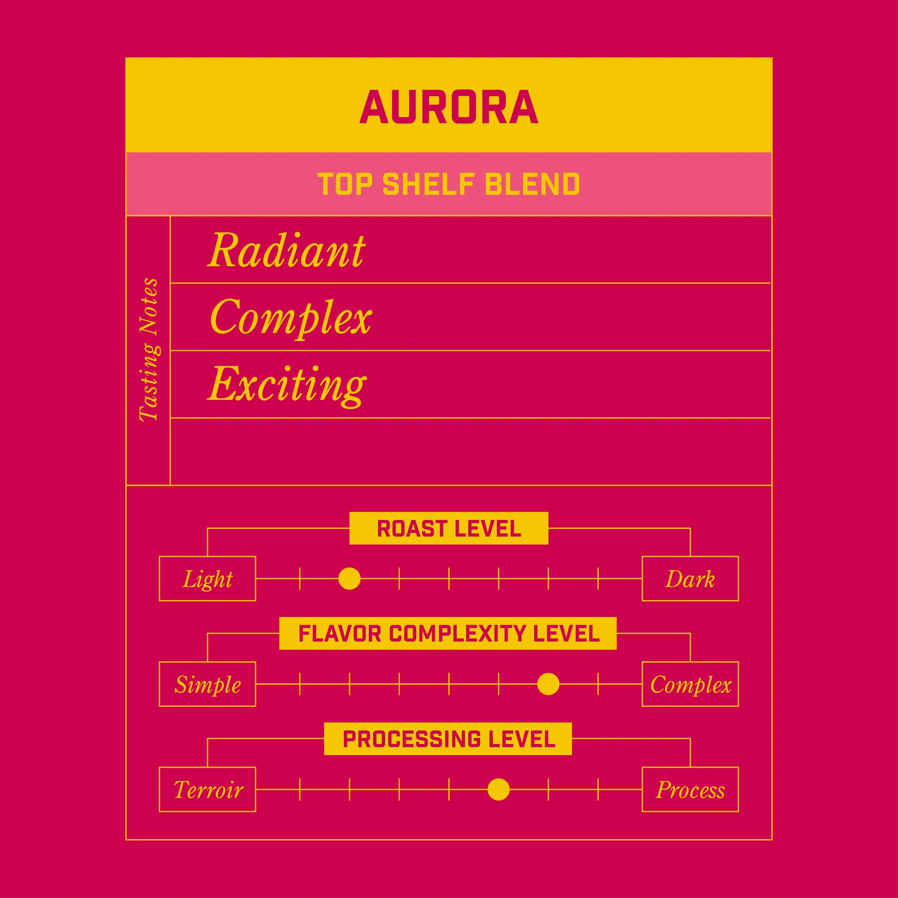 Aurora | Top Shelf Blend - Image 2