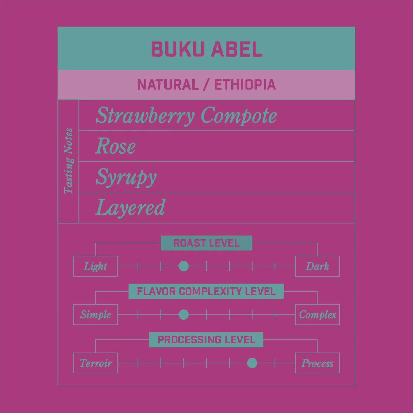 Buku Abel Natural Ethiopia - Image 2