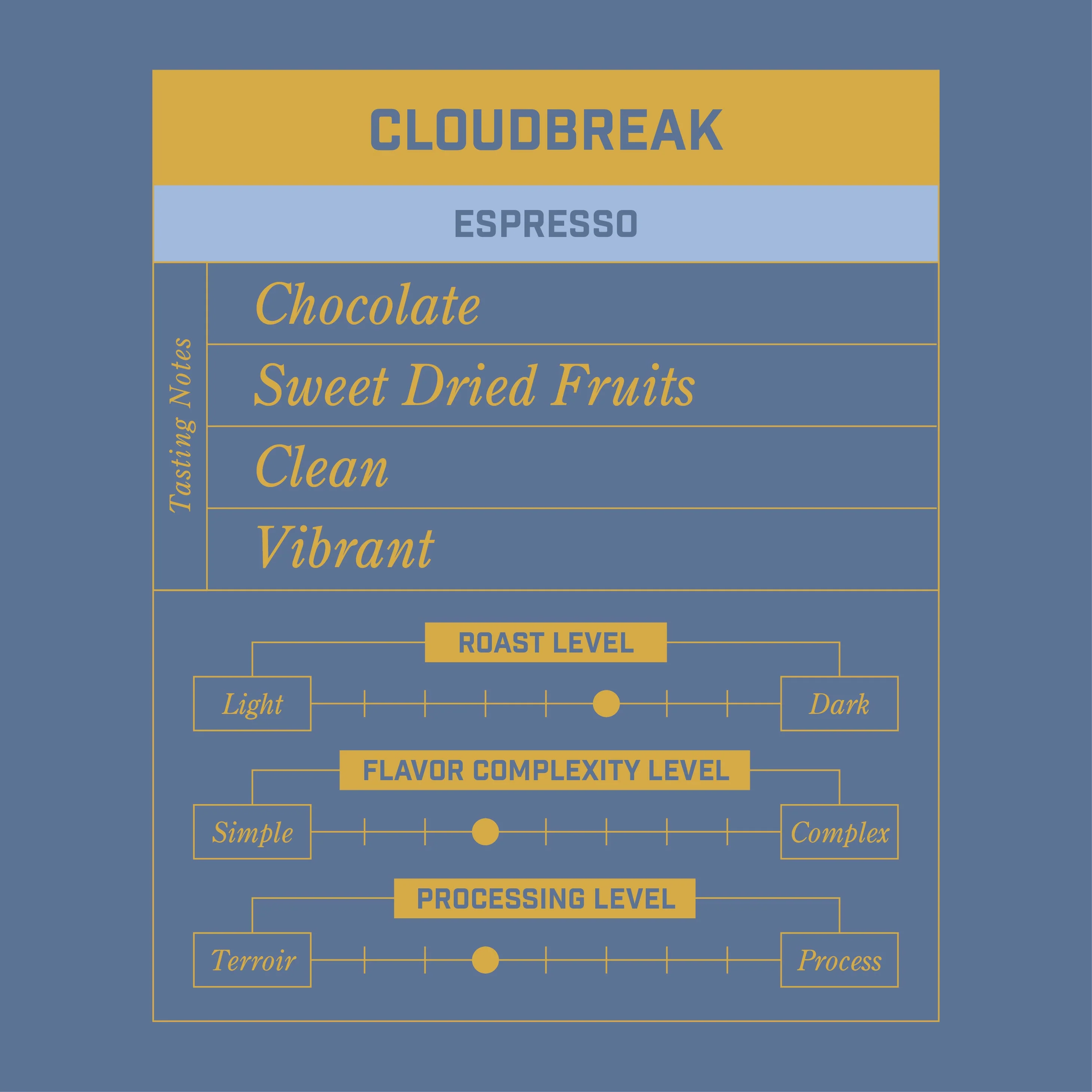 Cloudbreak | Espresso - Image 2