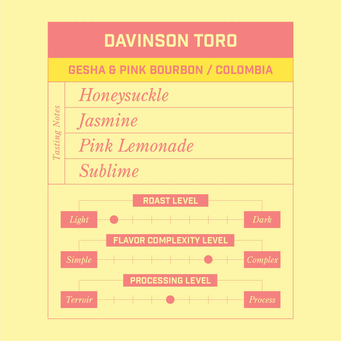 Davinson Toro Gesha/Pink Bourbon Colombia - Image 2