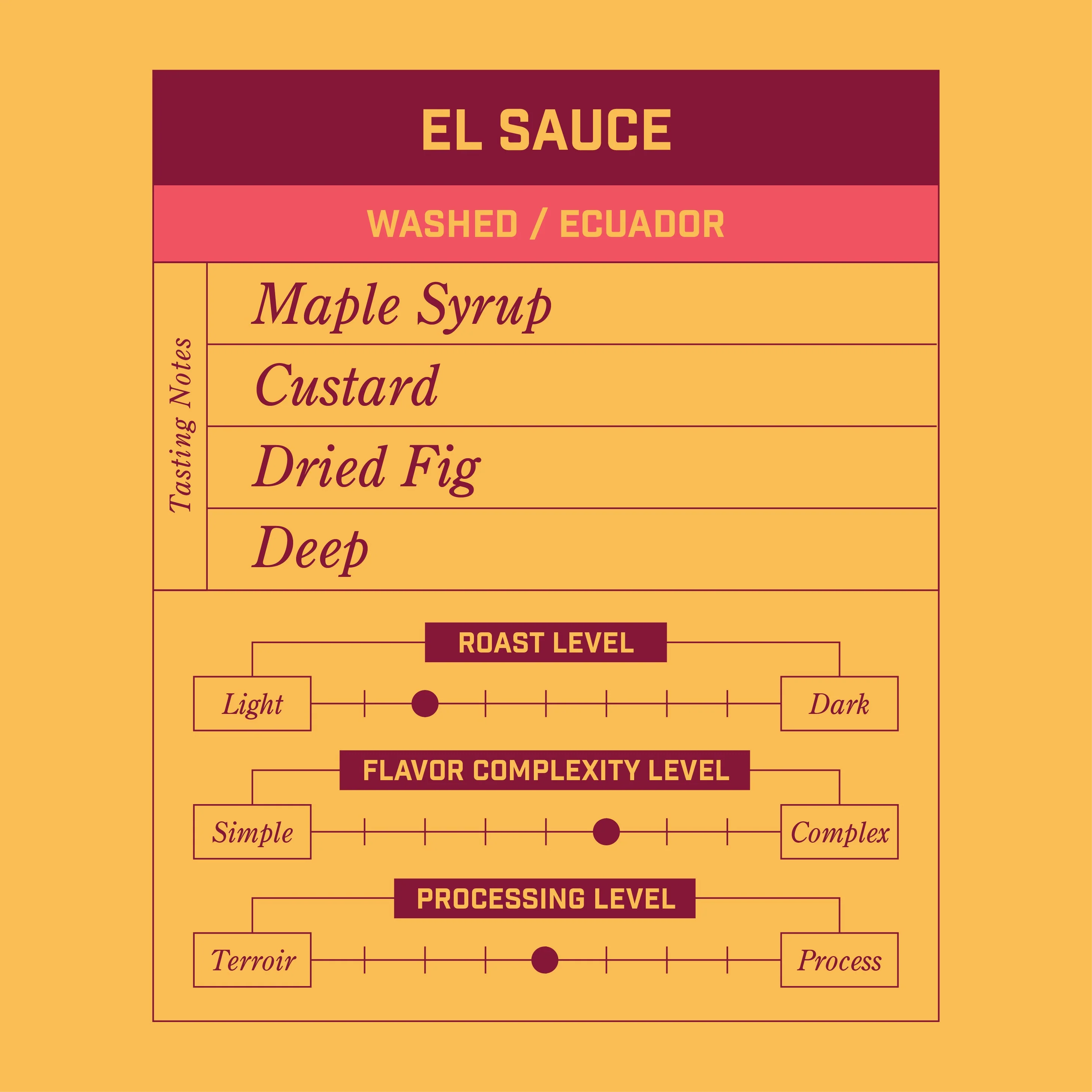 El Sauce Washed Ecuador - Image 2