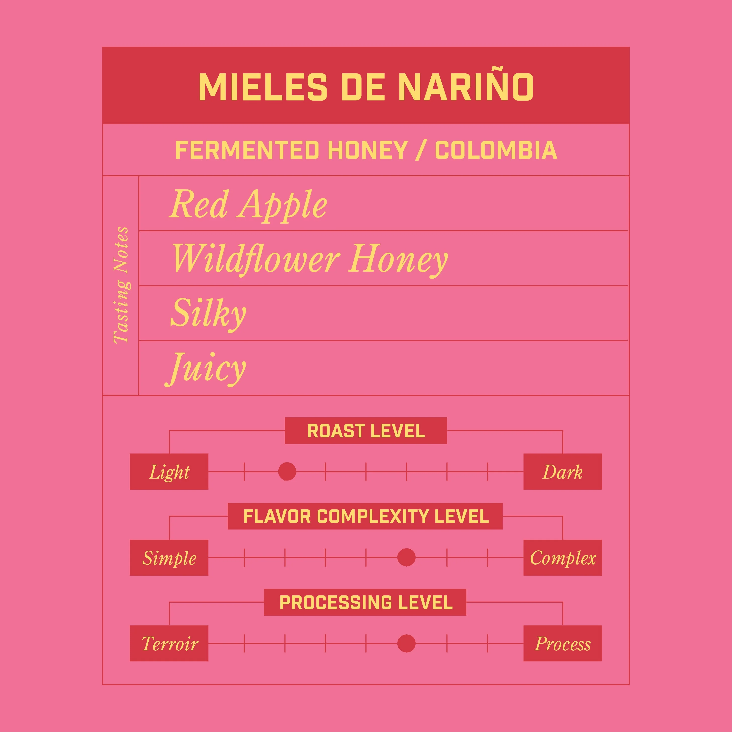 Mieles De Nariño Colombia - Image 2