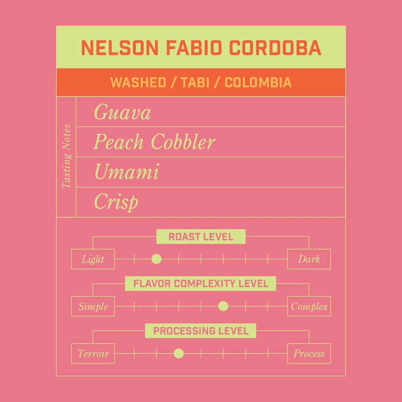Nelson Fabio Cordoba - Image 2