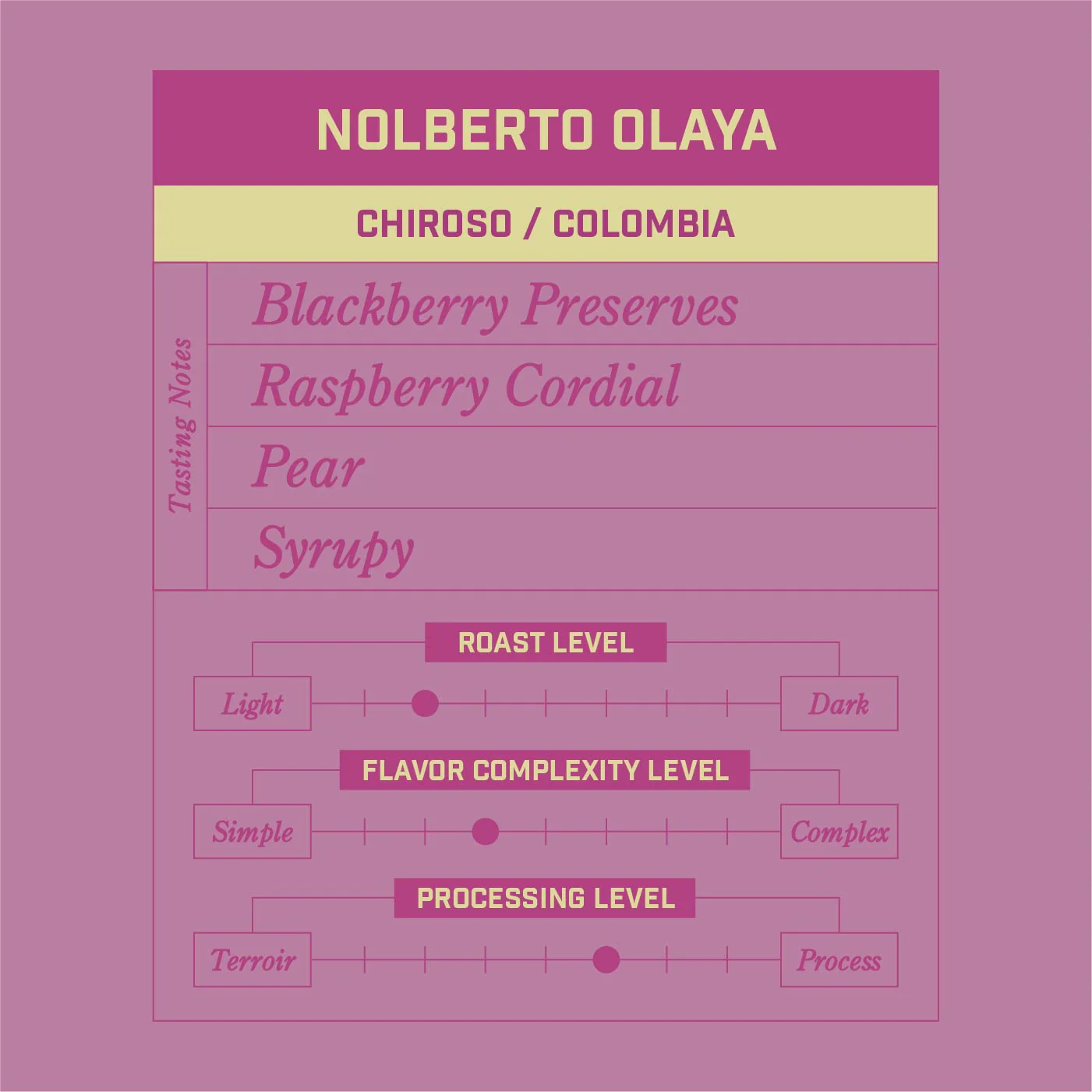 Nolberto Olaya Chiroso Colombia - Image 2